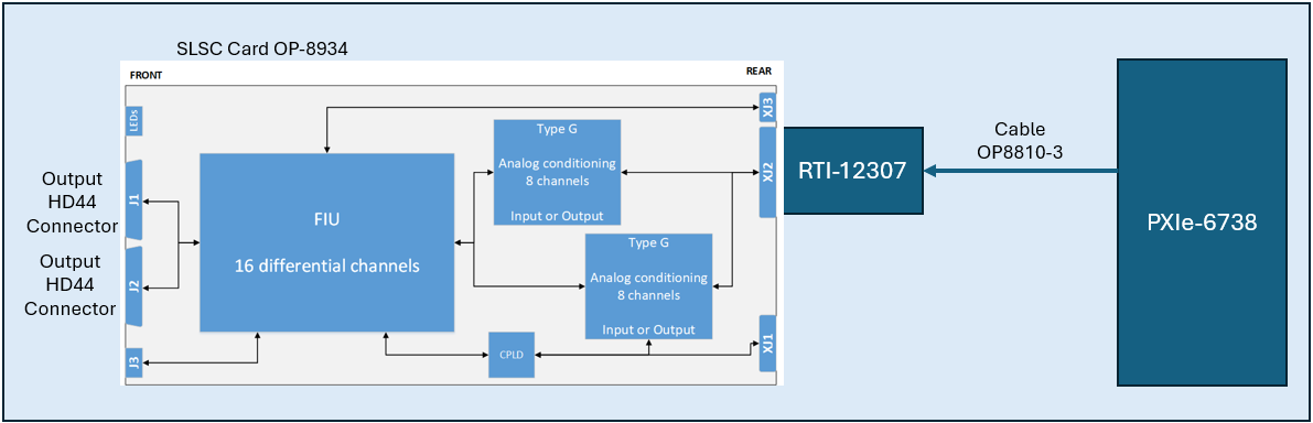 Differential AO with FIU Connection Diagram Differential AO with FIU Connection Diagram