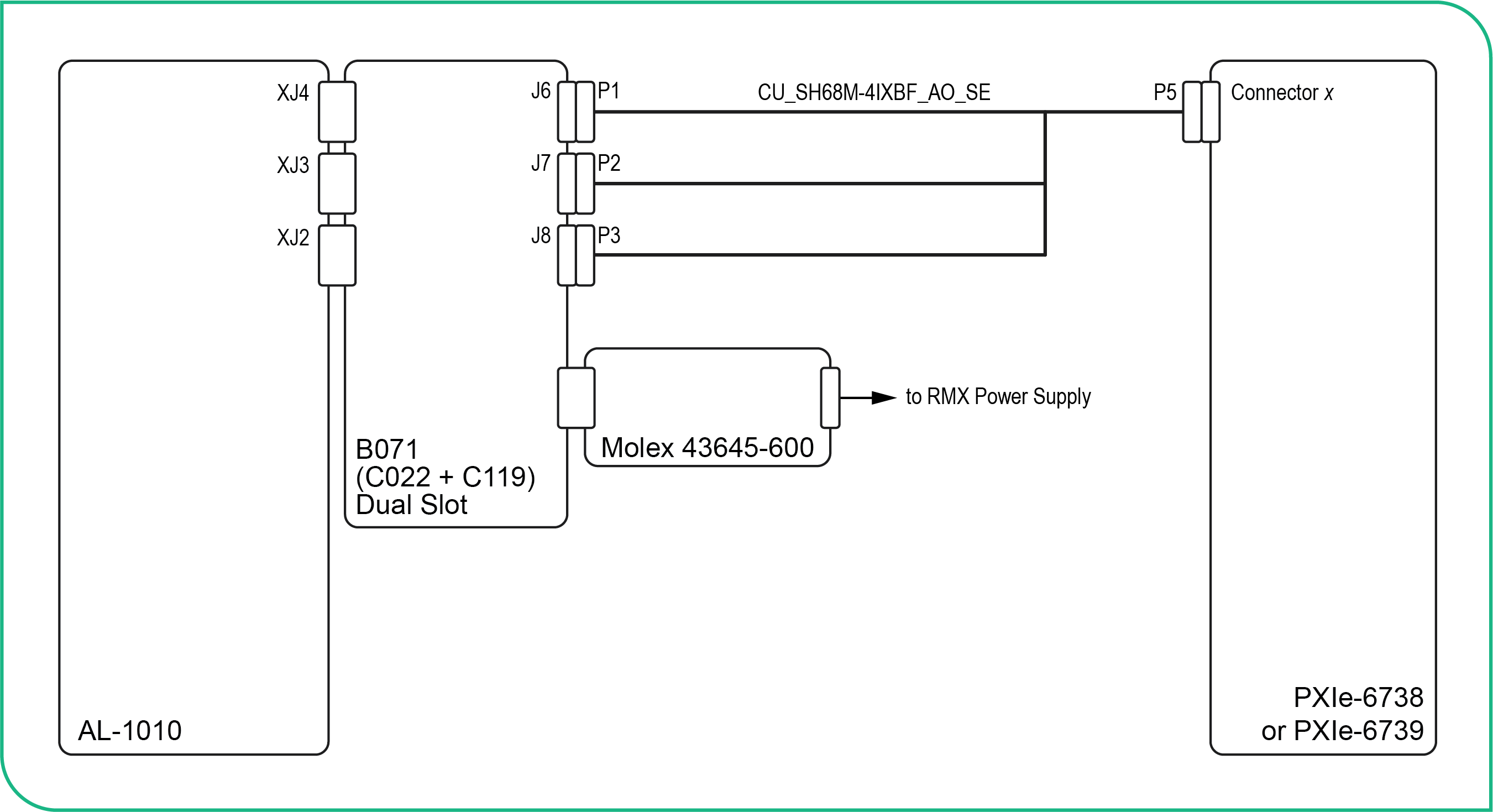 AO High-Current with FIU Signal Path Connection Diagram