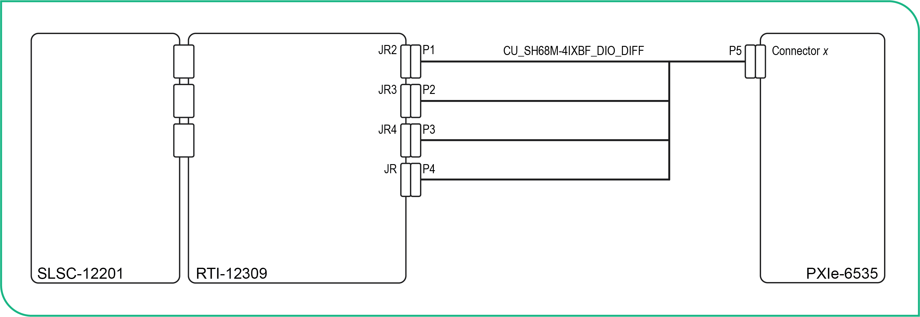DAQ DIO No FIU Signal Path Connection Diagram