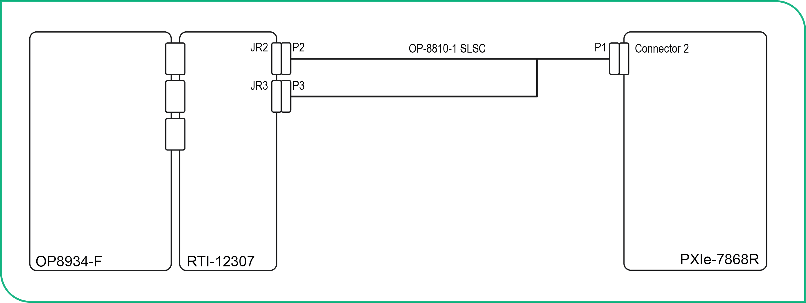 AO with FIU (PXIe-7868R) Connection Diagram