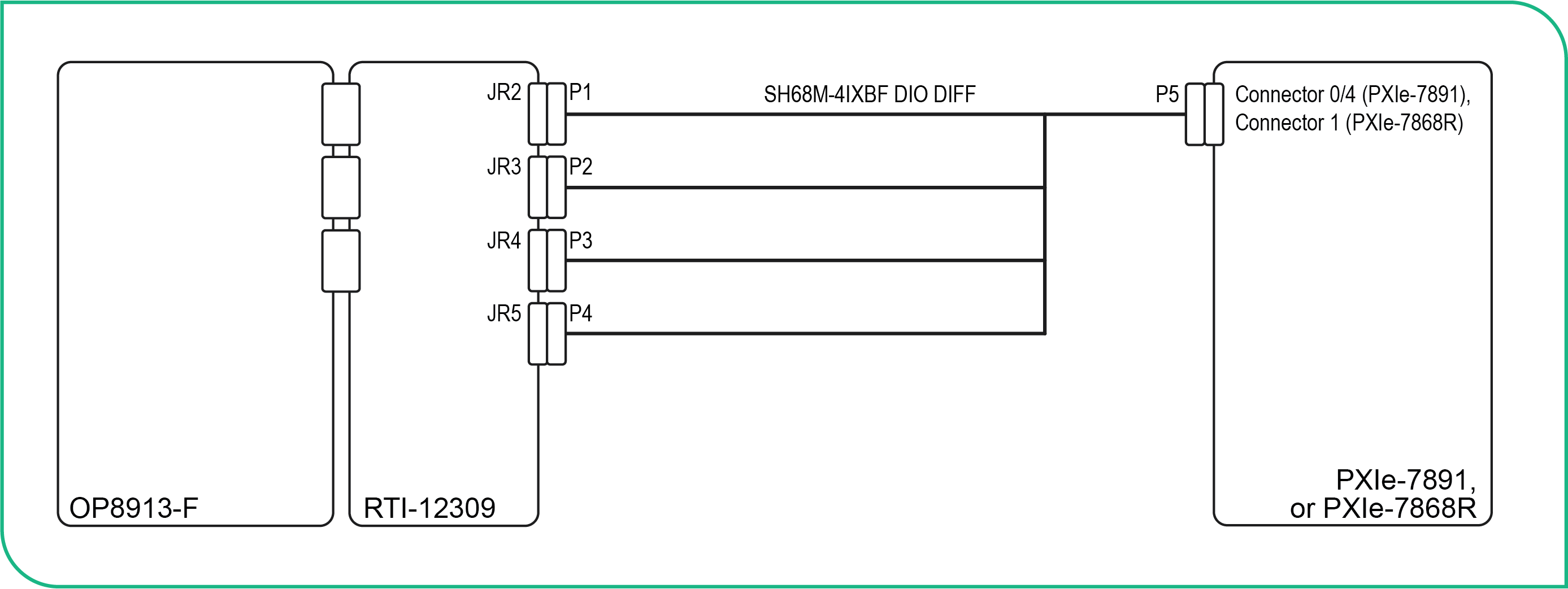 Inverter DIO Signal Path Connection Diagram
