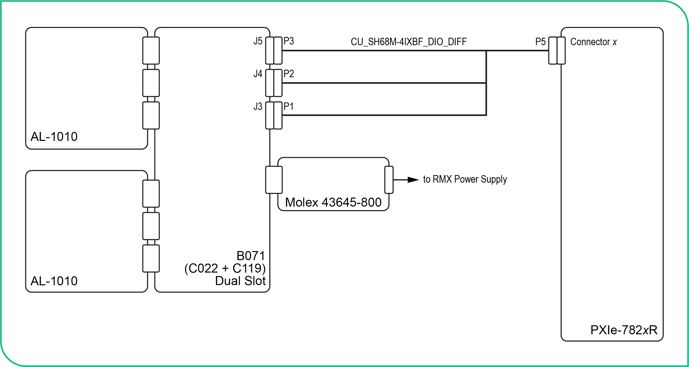 DIO FPGA Signal Path Connections