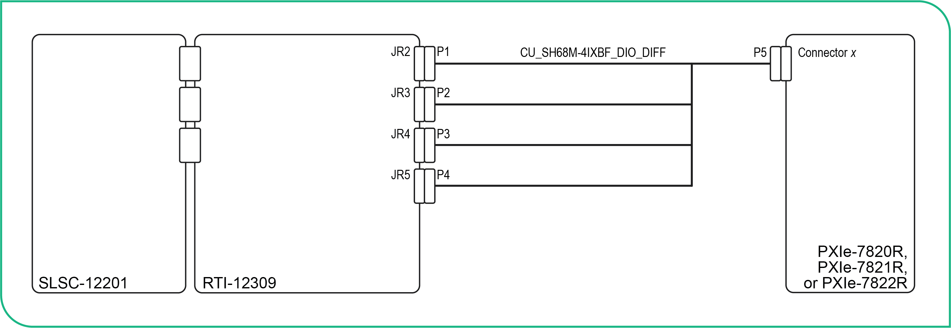 FPGA DIO No FIU Signal Path Connection Diagram