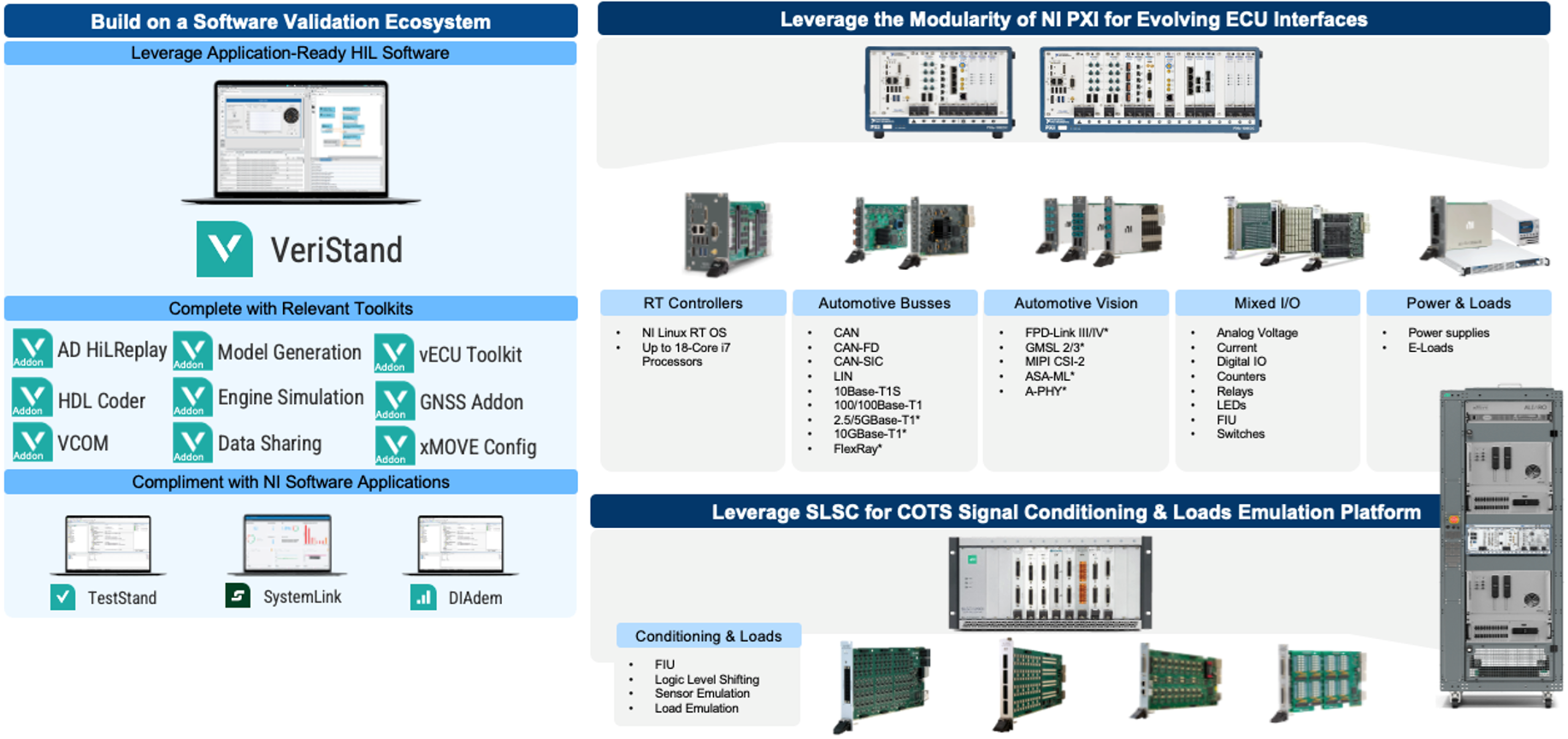 ../image/sdv-hw-open-platform-diagram.png
