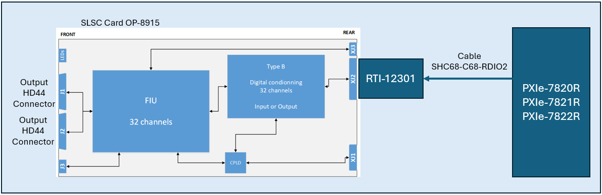 PWM High-Speed Digital Input with FIU Connection Diagram PWM Di with FIU