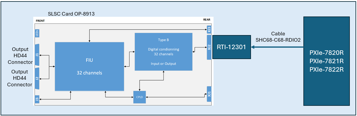 PWM High-Speed DIO with FIU Connection Diagram PWM DIO with FIU