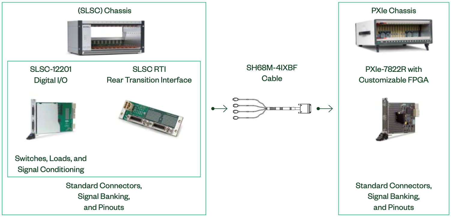 ../image/sdv-hw-slsc-pxi-interconnection-diagram.png