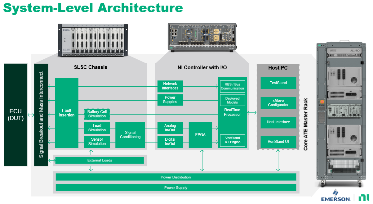 ../image/sdv-hw-system-architecture-diagram.png