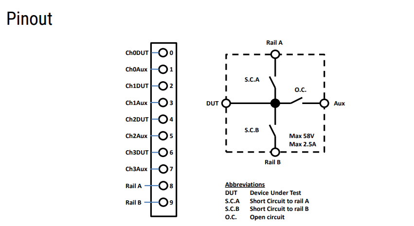 WF_FIU_Module