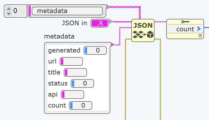 Parsing JSON using Unflatten from JSON