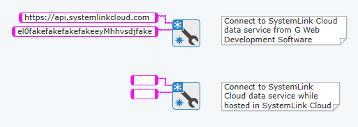Configure GVI in G Web Development Software vs Hosting in SystemLink Cloud